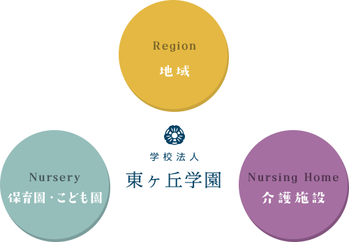 東ヶ丘学園について